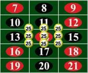 Roulette Strategy