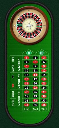 American Roulette Wheel