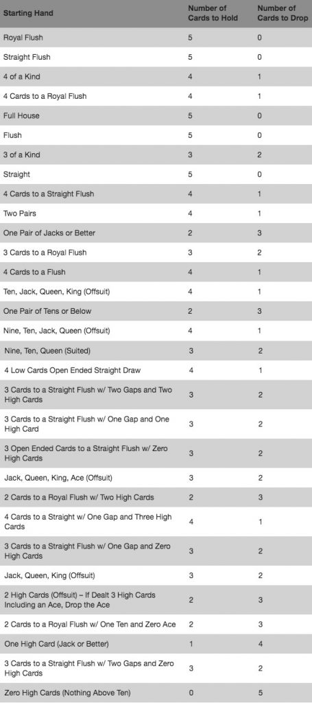 video-poker-hand-guide